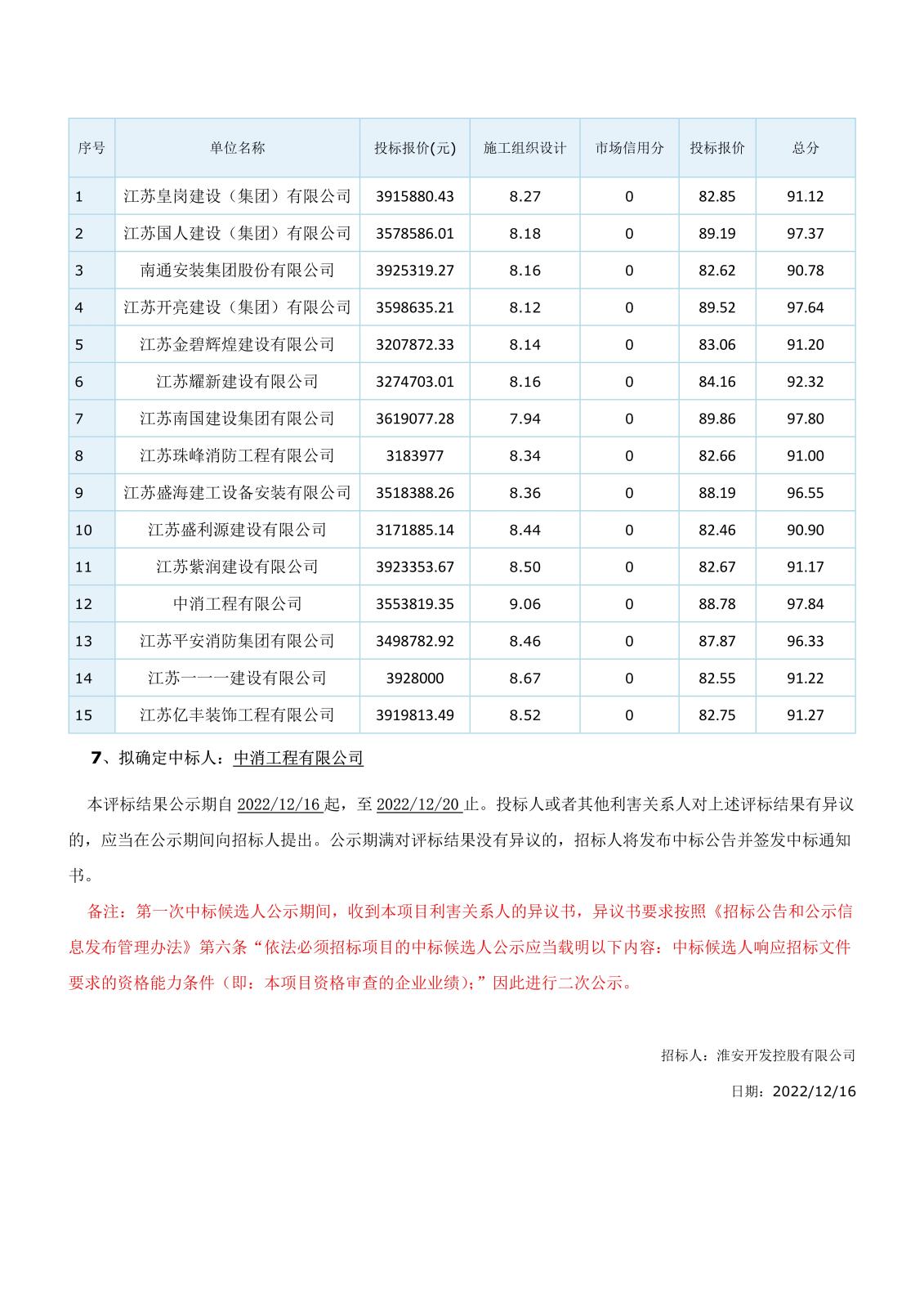 江蘇省工程建設項目評標結果公示(二次)(1)_3.jpg