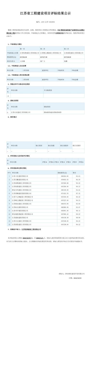 江蘇省工程建設項目評標結果公示（2份）(2)_00.jpg